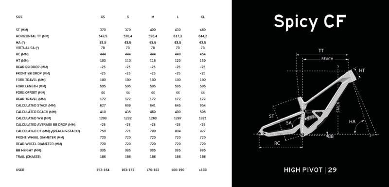 VTT Enduro Lapierre Spicy CF 6.9 2025