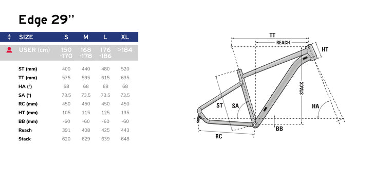 Lapierre Edge 3.9 2023