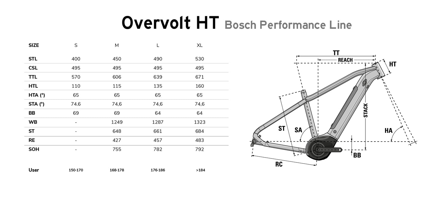 Lapierre Overvolt HT 5.5 MIX