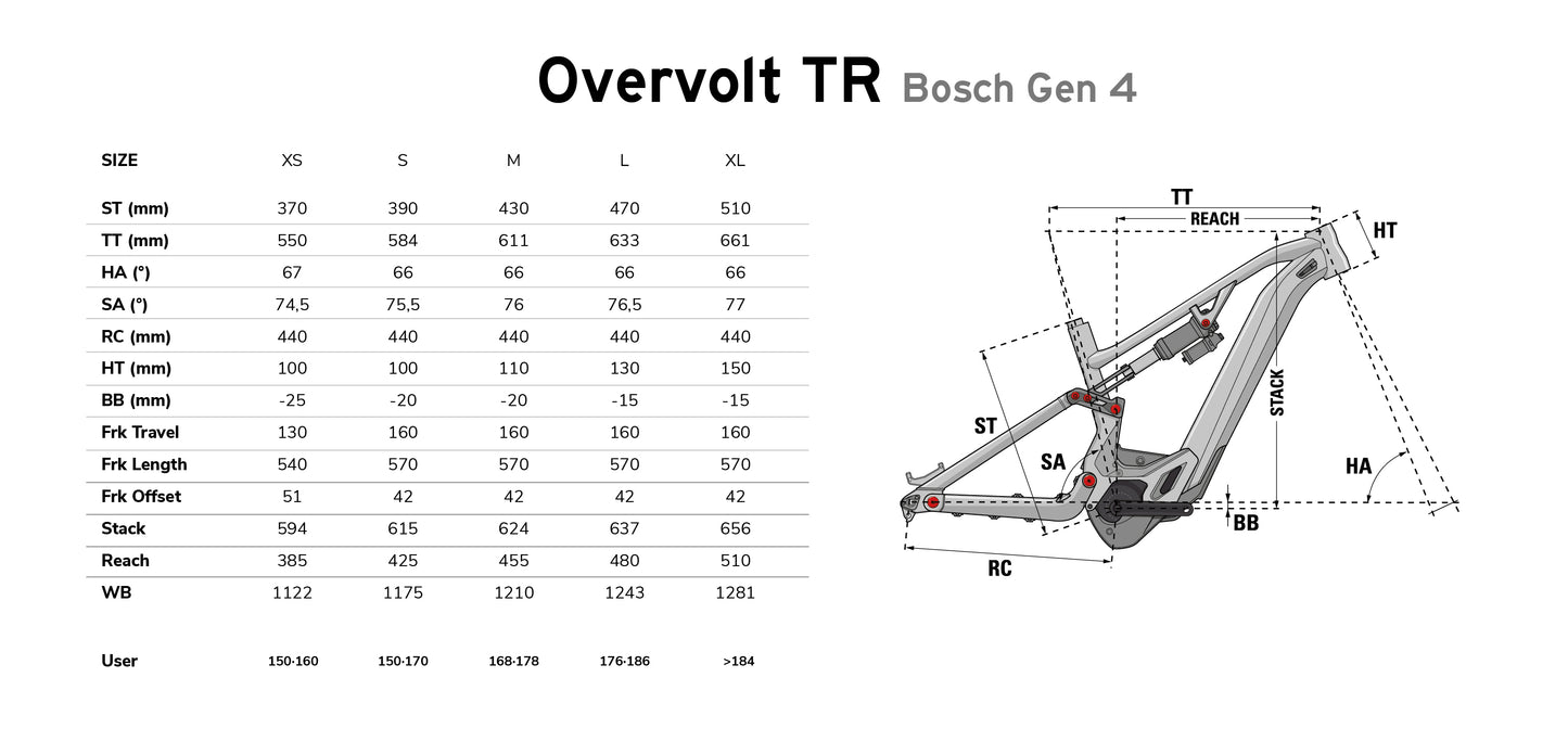 Lapierre Overvolt TR 3.5 2022