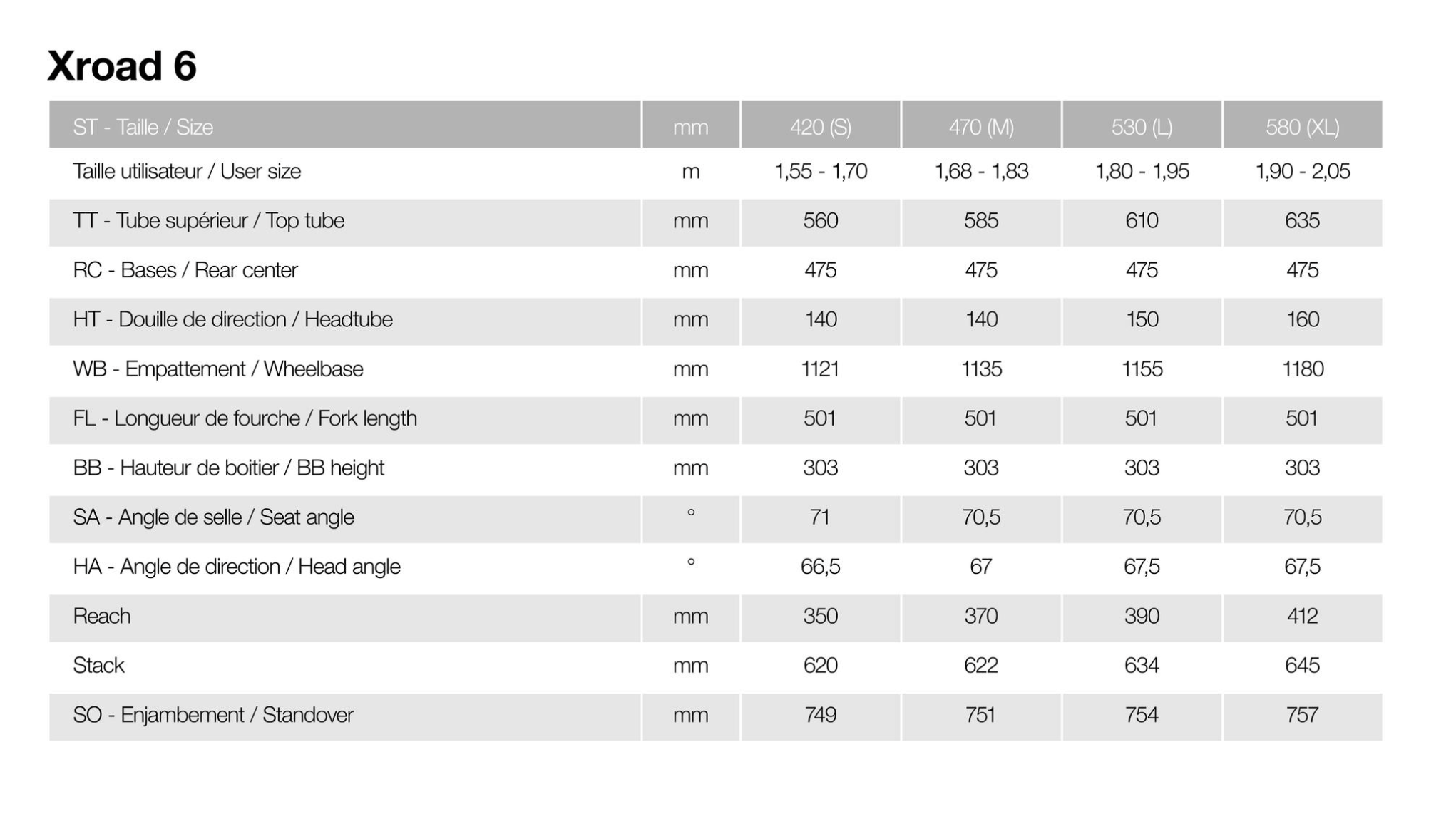 VTC Électrique Moustache Xroad 6 500Wh 2025