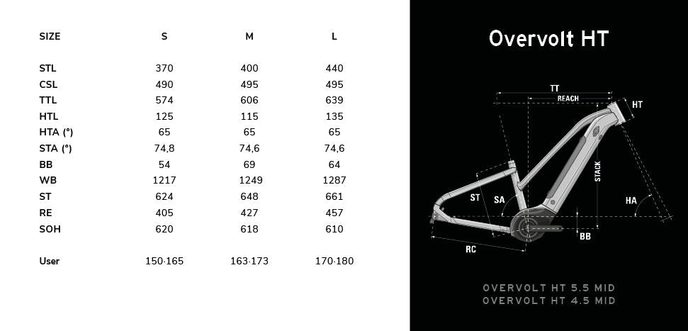 VTT Électrique Lapierre Overvolt HT 4.5 Mid 2025