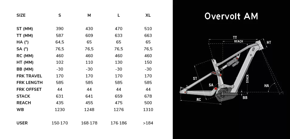 Lapierre Overvolt AM 5.6 2024