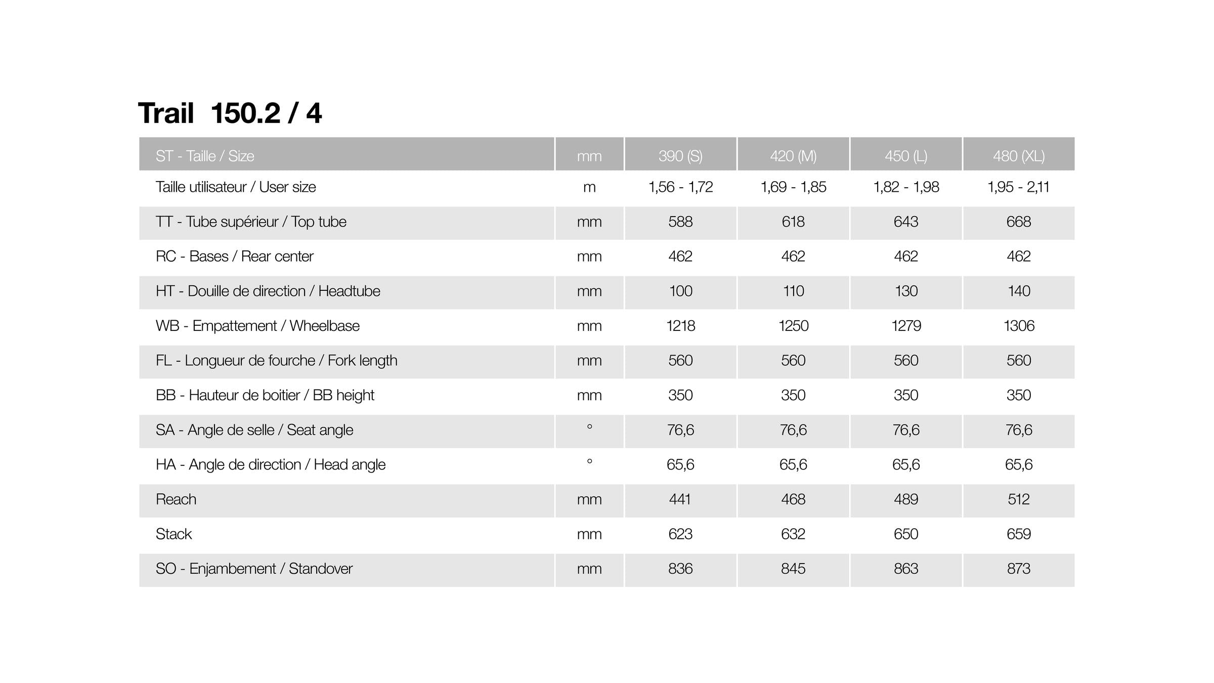 VTT Électrique Moustache Samedi 29 Trail 150.2 2025
